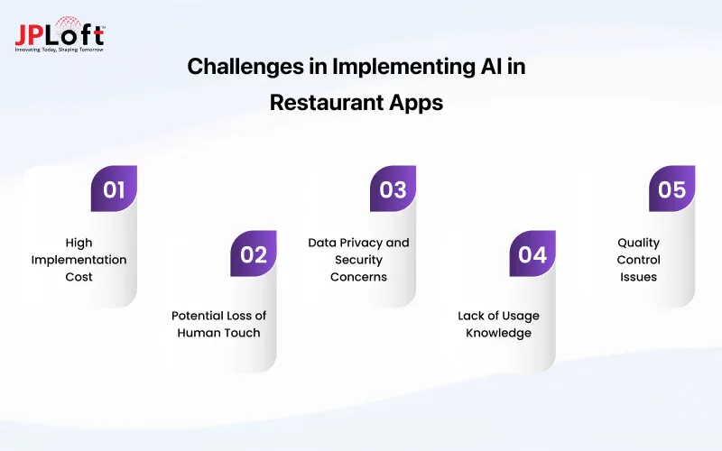Challenges in Implementing AI in Restaurant Apps